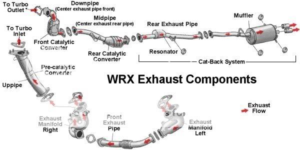 ~!~Are You Running Cat-Back Exhaust Without A Tune??~!~ | ClubWRX Forum